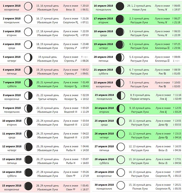 Астросфера Лунный Календарь Стрижек Апрель