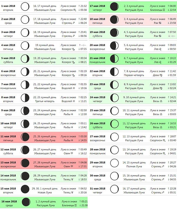 лунный календарь стрижек май мир