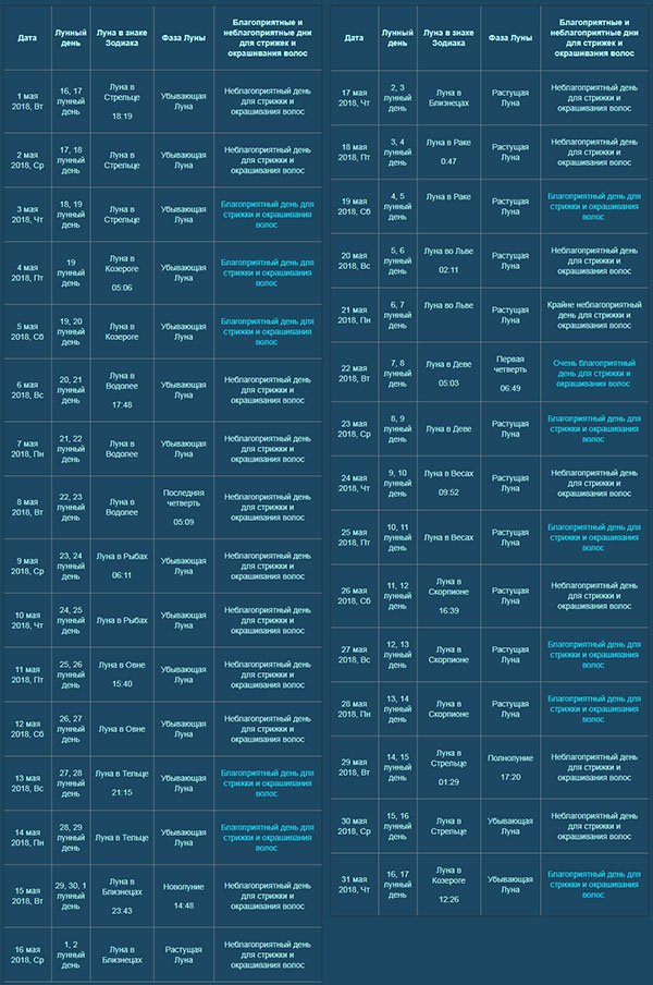 лунный гороскоп стрижек на май 2023 года