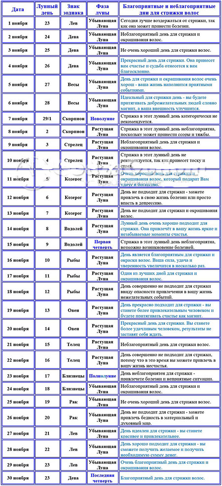 аспера лунный календарь стрижек на ноябрь 2023