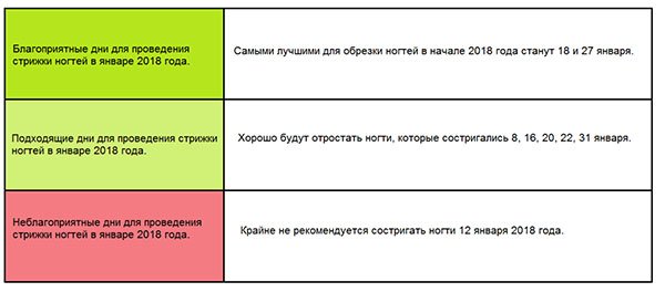 Календарь стрижек