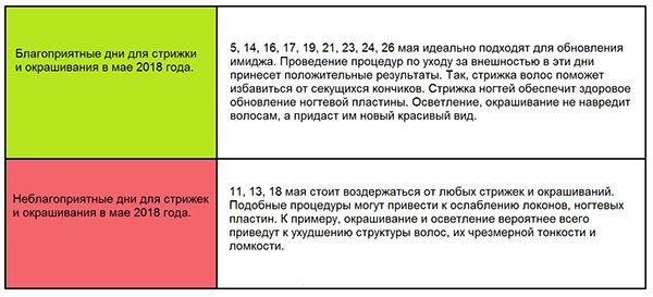 Календарь стрижек на май благоприятные дни для стрижки волос